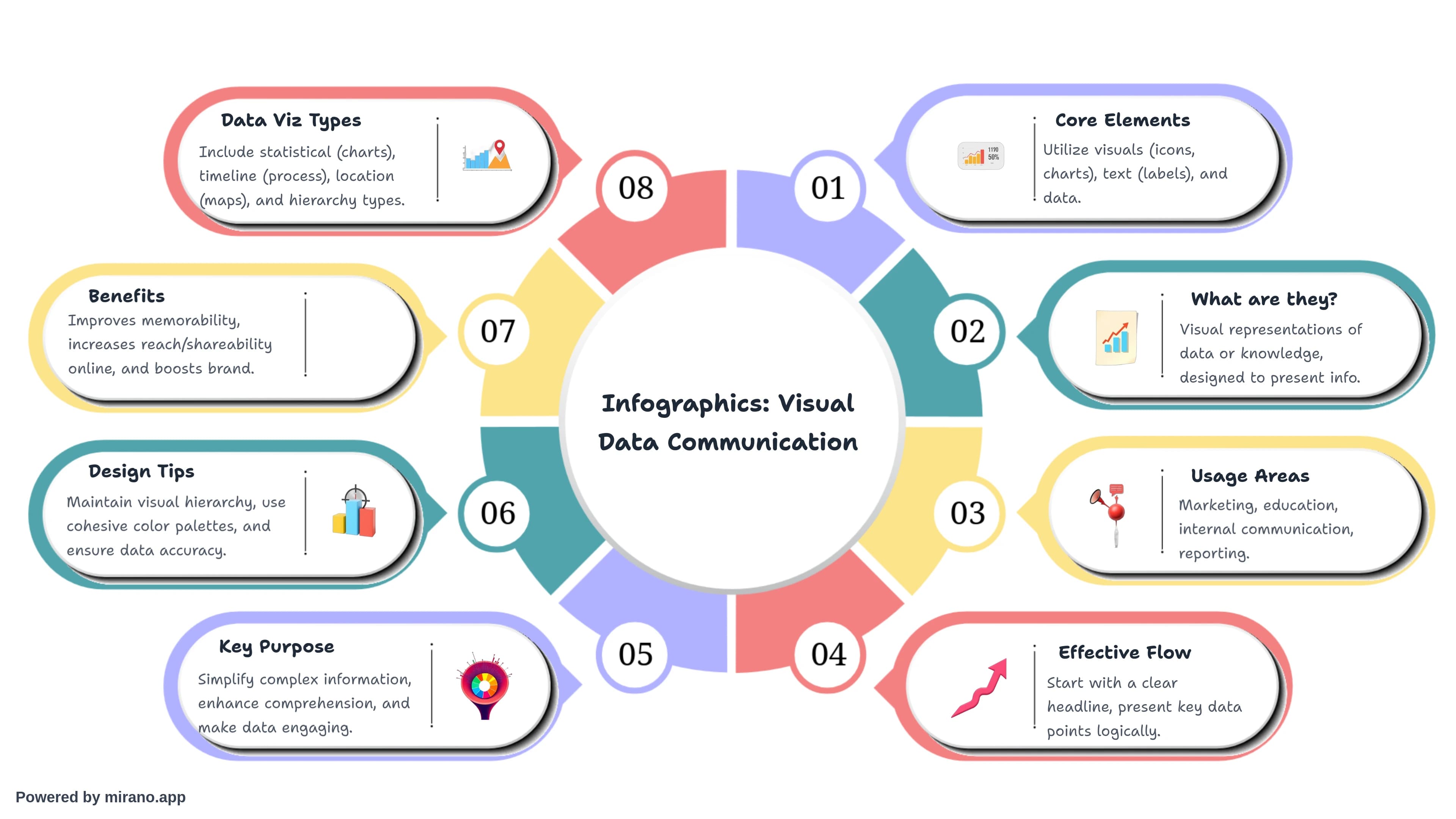 Key takeaways infographic summary